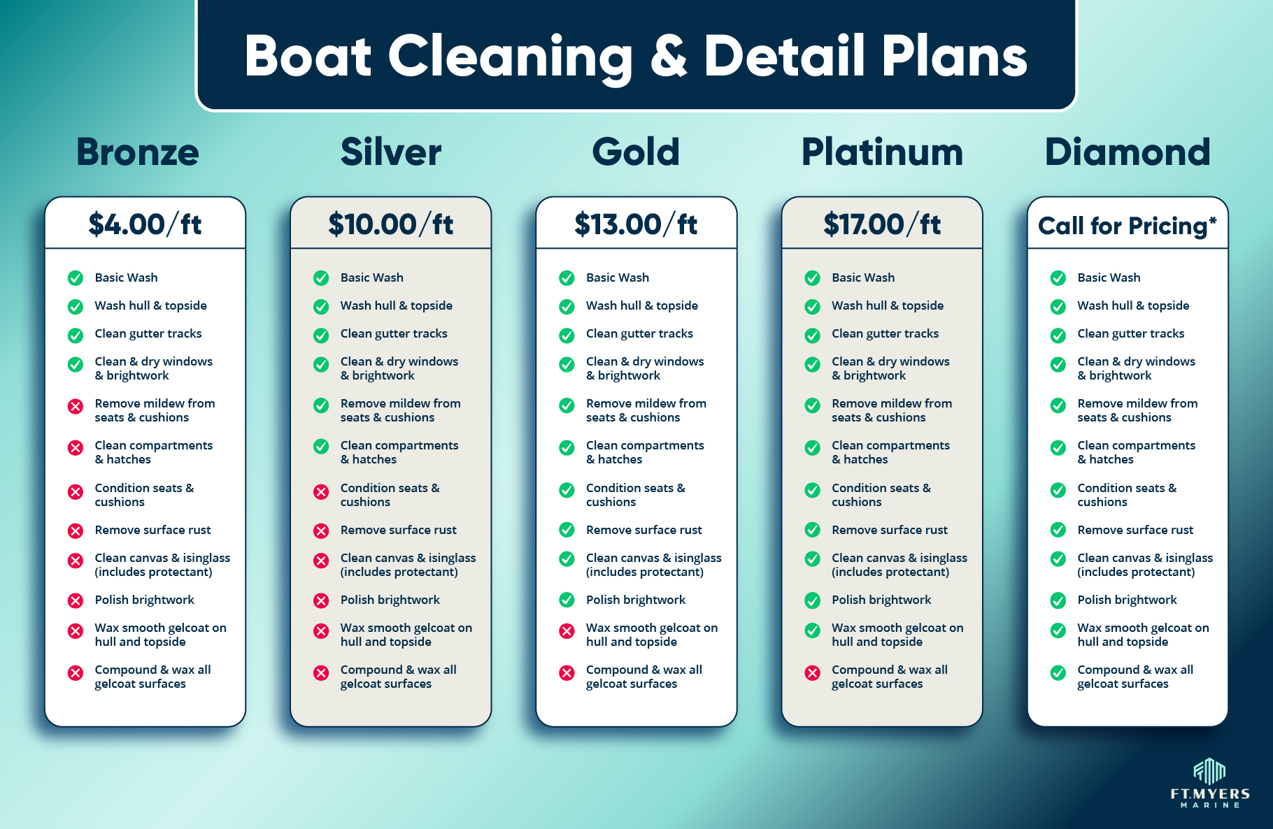 Concierge Service Fort Myers Fort Myers Marine Mobile Boat Service